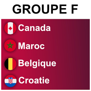 Pronostics des groupes A, B, C, D, E, F, G et H Coupe du Monde 2022