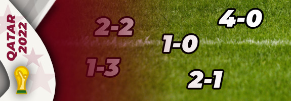 Résultats classements des groupes phase finale coupe du monde