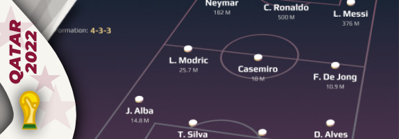 equipe type joueur coupe du monde instagram